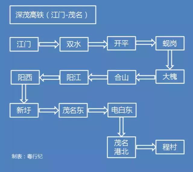 广东到香港的高铁规划，建成后广深机场将20分钟互通