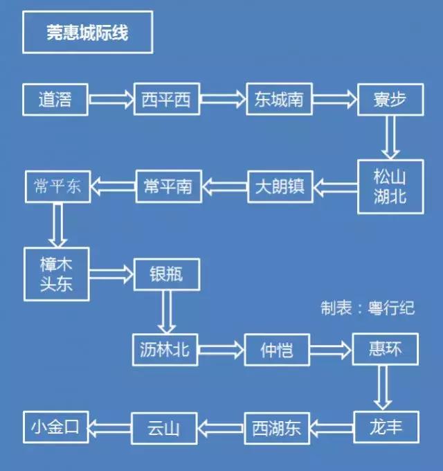 广东到香港的高铁规划，建成后广深机场将20分钟互通