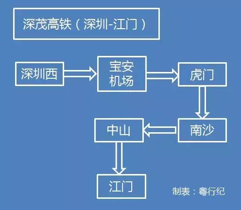 广东到香港的高铁规划，建成后广深机场将20分钟互通