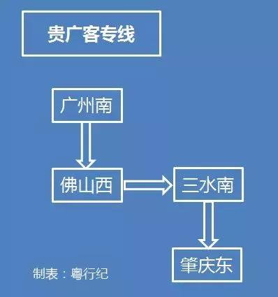 广东到香港的高铁规划，建成后广深机场将20分钟互通