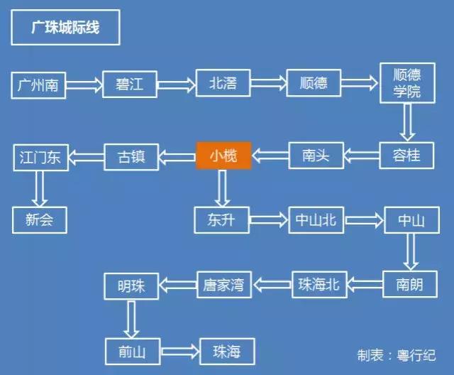 广东到香港的高铁规划，建成后广深机场将20分钟互通