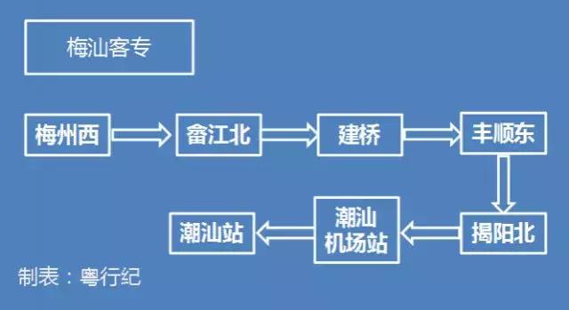 广东到香港的高铁规划，建成后广深机场将20分钟互通