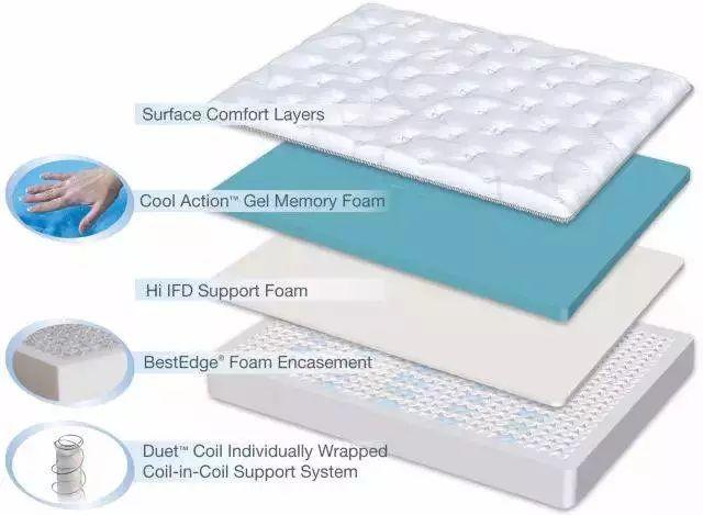 20年前必买电视冰箱洗衣机三大件，装修洗衣机推荐