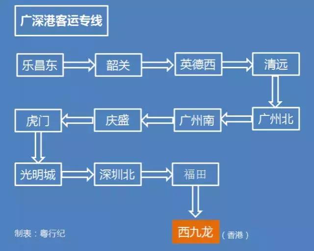 广东到香港的高铁规划，建成后广深机场将20分钟互通