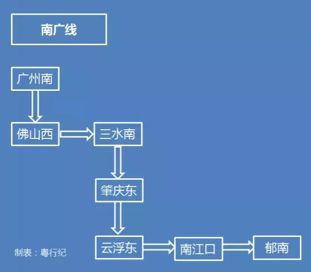 广东到香港的高铁规划，建成后广深机场将20分钟互通