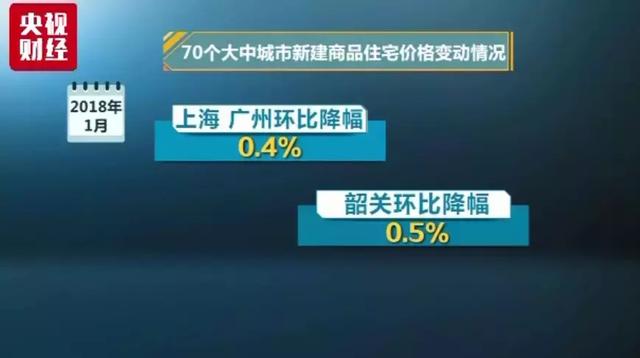 沧州房价一览表，沧州房价排名一览表最新（沧州在售楼盘最新价格一览表）