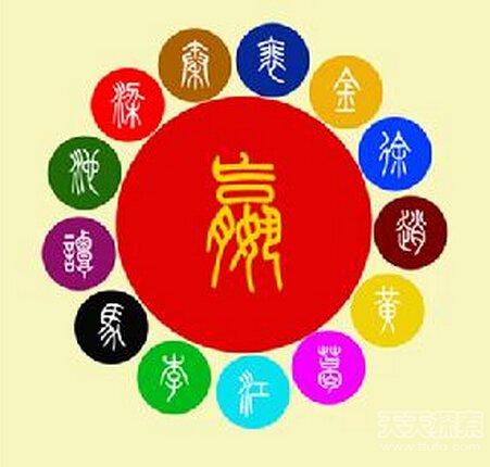 姬姓是上古八大姓氏之一吗，上古八大姓姬姜