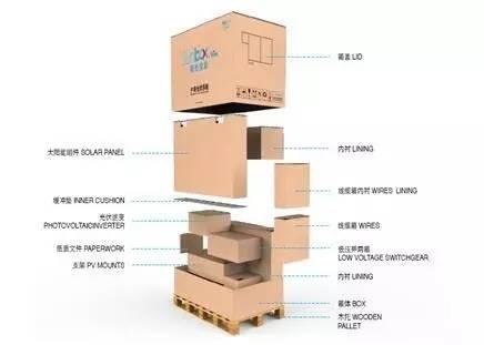 光伏产品主要技术，2021光伏行业的技术主线与相关上市公司