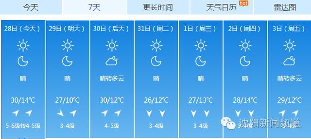 五一去哪玩适合孩子沈阳，沈阳最全周末游玩攻略