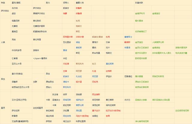 星际争霸的英雄单位数据介绍，风暴英雄与星际争霸