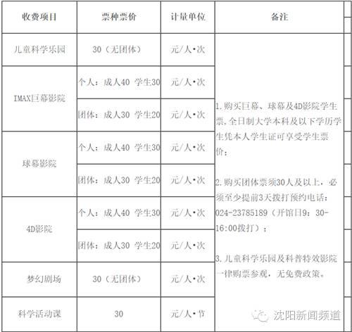 五一去哪玩适合孩子沈阳，沈阳最全周末游玩攻略