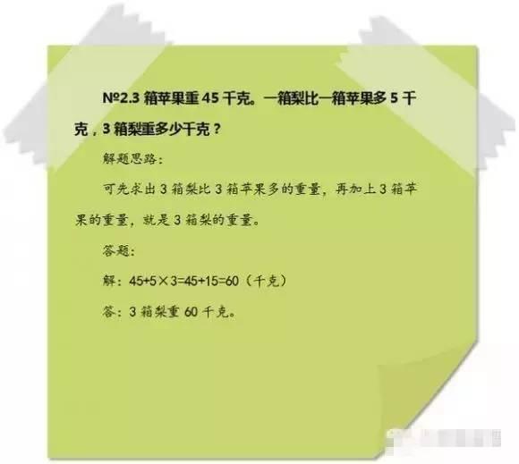 奥数是什么意思，学了奥数到底有什么好处