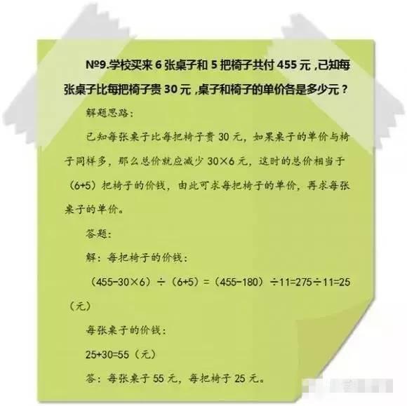 奥数是什么意思，学了奥数到底有什么好处