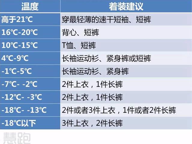 5个小技巧让你每天坚持跑步，只给你们25条最实用的跑步法则