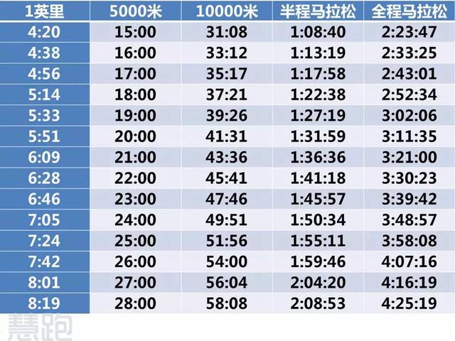 5个小技巧让你每天坚持跑步，只给你们25条最实用的跑步法则