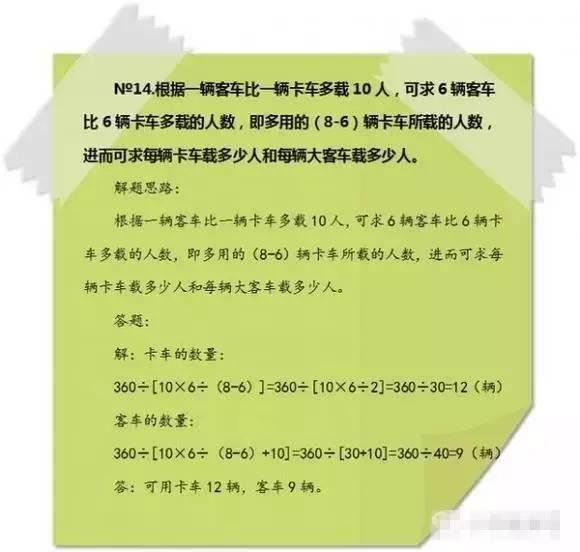 奥数是什么意思，学了奥数到底有什么好处