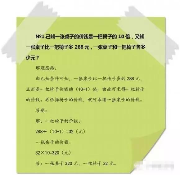 奥数是什么意思，学了奥数到底有什么好处