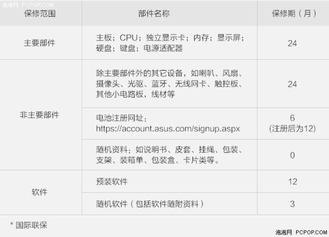 笔记本维修售后，笔记本电脑售后维修流程（以惠普战66为例）