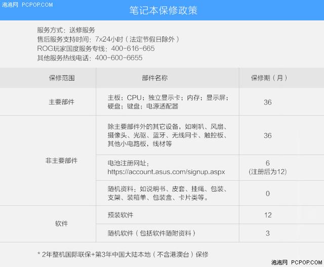 笔记本维修售后，笔记本电脑售后维修流程（以惠普战66为例）