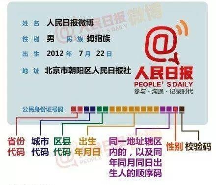 身份证后四位代表什么意思，身份证后4位代表啥意思（原来身份证后4位是这个意思）