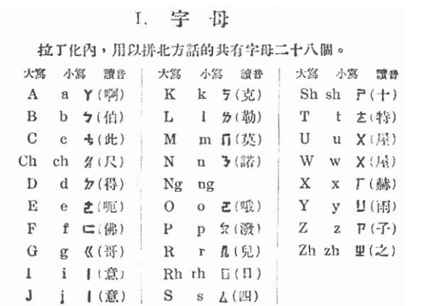 震惊闽南语拼音竟然如此简单，汉语拼音60年你知道吗