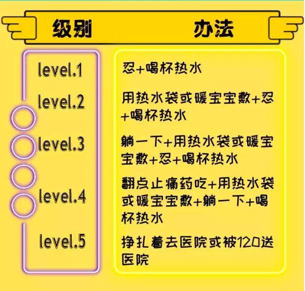 肚子应该是软的还是硬的，肚子到底是哪里在痛都没搞清楚