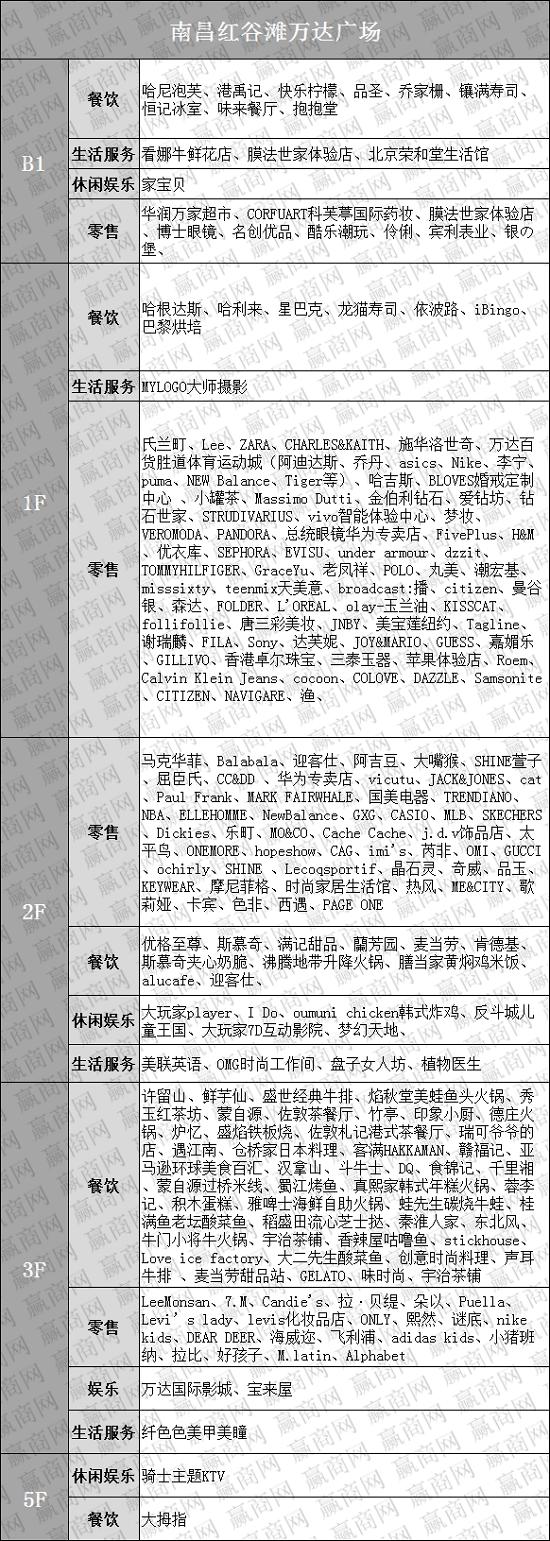 南昌红谷滩万达广场，十大经典万达时刻（南昌红谷滩红星美凯龙将闭店）