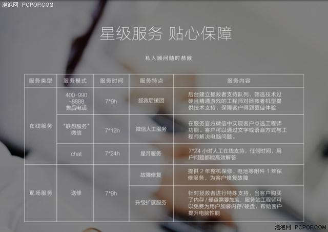 笔记本维修售后，笔记本电脑售后维修流程（以惠普战66为例）