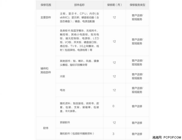 笔记本维修售后，笔记本电脑售后维修流程（以惠普战66为例）