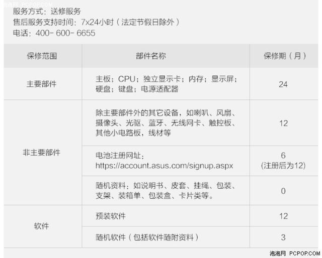笔记本维修售后，笔记本电脑售后维修流程（以惠普战66为例）