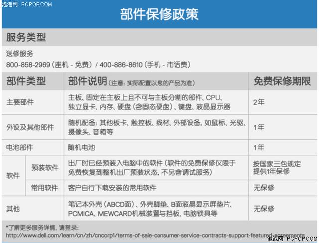 笔记本维修售后，笔记本电脑售后维修流程（以惠普战66为例）