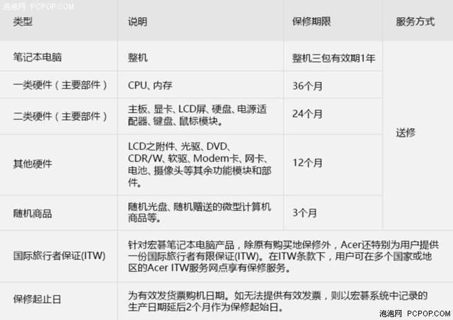 笔记本维修售后，笔记本电脑售后维修流程（以惠普战66为例）