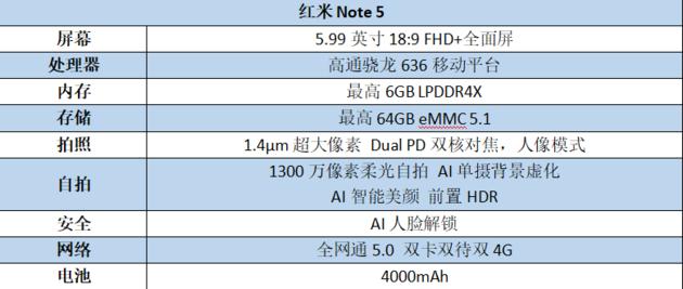 红米Note5，红米note5手机深度评测（<含骁龙636性能测试>）