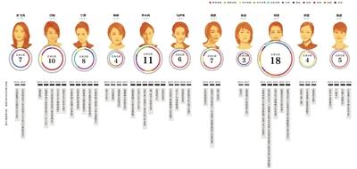 现在即将上映的电视剧有哪些，2023即将开播的5部电视剧