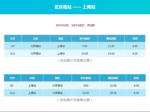 目前开通复兴号的线路，西安到达州开通“复兴号”列车