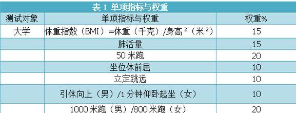 哈工程学科评估，哈工程最新学科评估结果（选择哈尔滨工程大学的那些人）