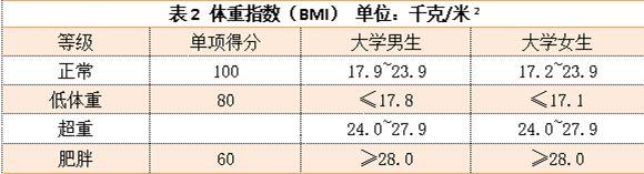 哈工程学科评估，哈工程最新学科评估结果（选择哈尔滨工程大学的那些人）