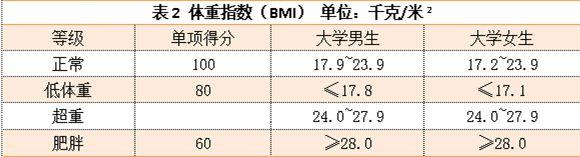 哈工程学科评估，哈工程最新学科评估结果（选择哈尔滨工程大学的那些人）