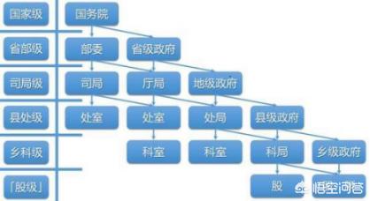 清朝四品官叫什么，清朝官制是怎样的