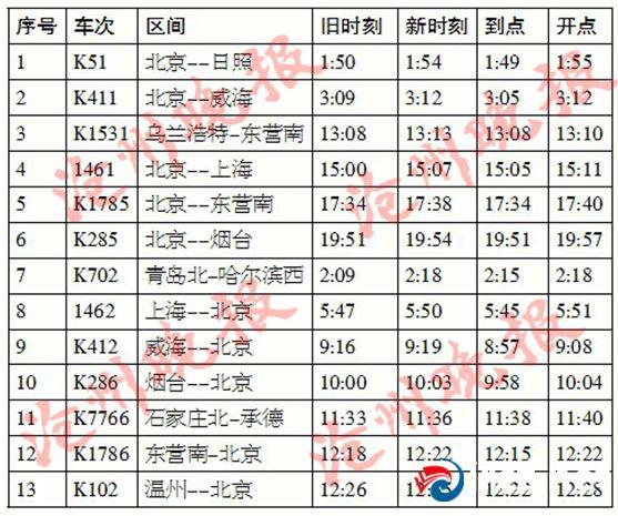 沧州市高铁站开通的车次，沧州西站、沧州站最新列车时刻表来了