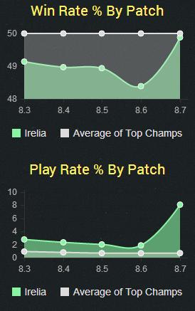 刀妹新版出装天赋教学，刀妹出场率飙升