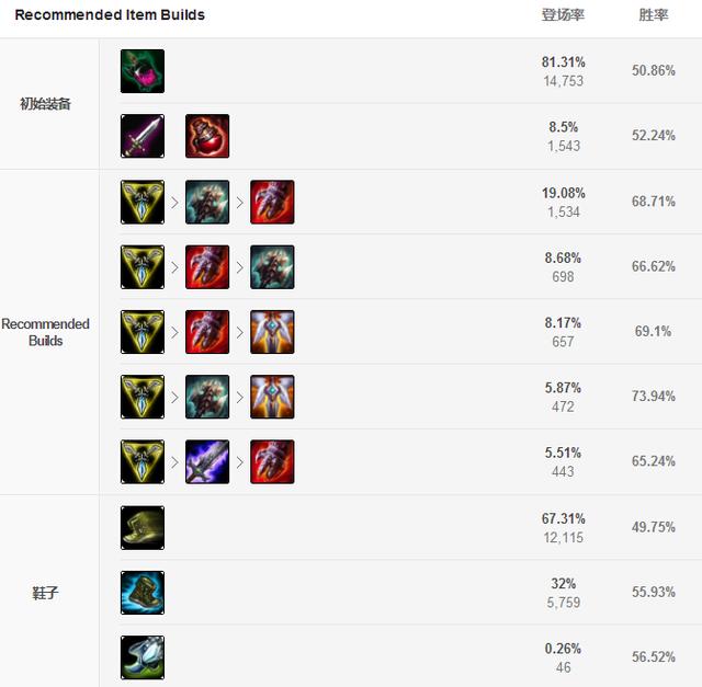 刀妹新版出装天赋教学，刀妹出场率飙升