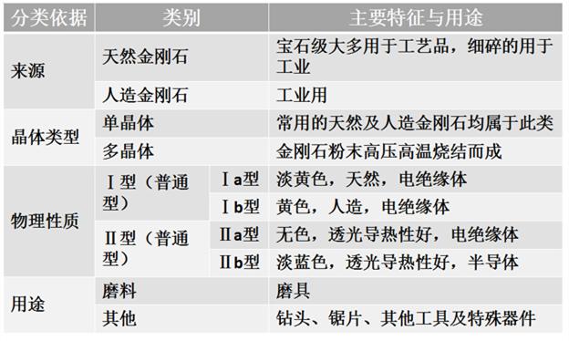 最轻最坚硬的材料，宇宙当中最轻、最坚硬的物质是什么