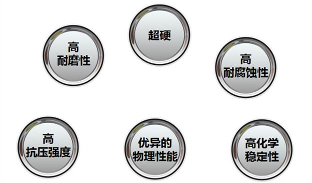 最轻最坚硬的材料，宇宙当中最轻、最坚硬的物质是什么