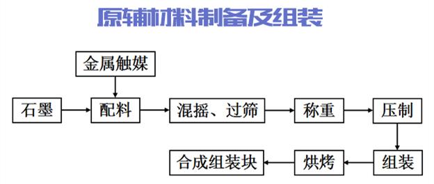 最轻最坚硬的材料，宇宙当中最轻、最坚硬的物质是什么