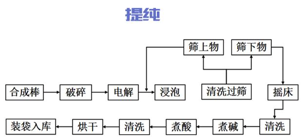 最轻最坚硬的材料，宇宙当中最轻、最坚硬的物质是什么