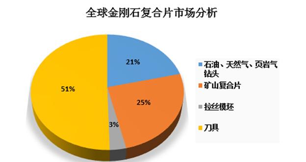 最轻最坚硬的材料，宇宙当中最轻、最坚硬的物质是什么