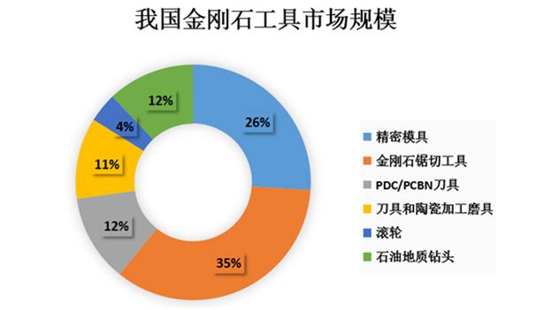 最轻最坚硬的材料，宇宙当中最轻、最坚硬的物质是什么