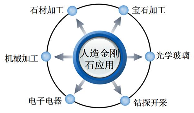 最轻最坚硬的材料，宇宙当中最轻、最坚硬的物质是什么