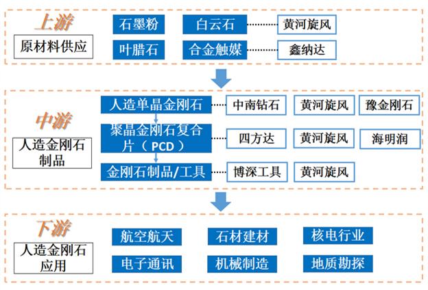 最轻最坚硬的材料，宇宙当中最轻、最坚硬的物质是什么